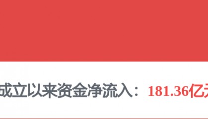 每周股票复盘：中信证券（600030）拟向中信金控定增募资160亿元