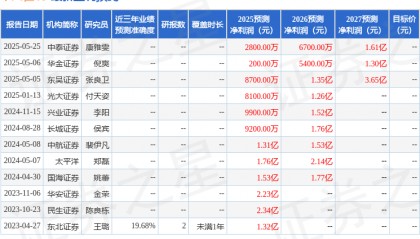 中邮证券：首次覆盖中文在线给予增持评级