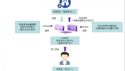 虚拟币交易方法(虚拟币交易方法有哪几种)