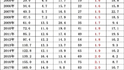 虚拟币供应量和流通量(虚拟币发行总量和流通总量的区别)