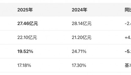 万丰奥威2025年低空板块业绩盘点