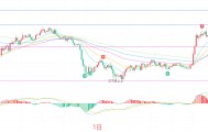 币圈院士：8.31比特币（BTC）大涨之后迎来修整，拨开比特币盘面迷雾看方向？最新行情分析及操作建议解析