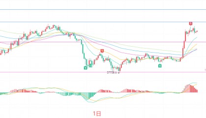 币圈院士：8.31比特币（BTC）大涨之后迎来修整，拨开比特币盘面迷雾看方向？最新行情分析及操作建议解析