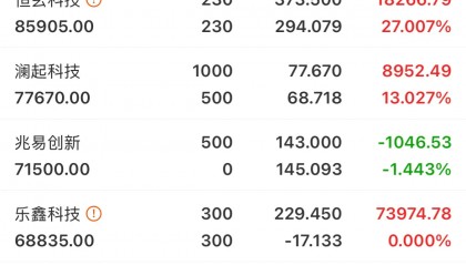 今日虚拟币暴涨一百倍(今日虚拟币暴涨一百倍是多少)