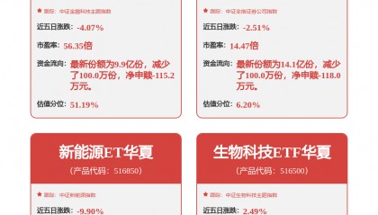 每周股票复盘：中信证券（600030）间接子公司发行2000万美元票据