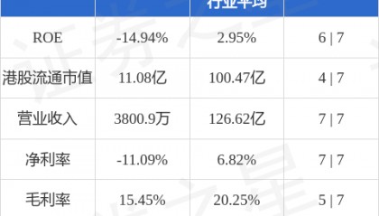 硅鑫集团(08349.HK)主要股东黄学超聘请雅利多寻找投资人以配售其持有的公司股份