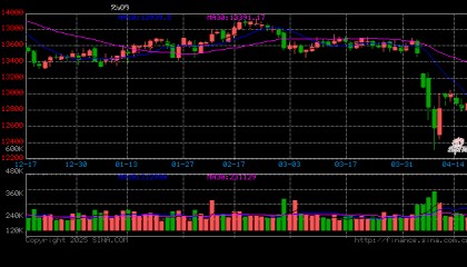 卓创资讯：4月USDA下调全球棉花消费，上调期末库存