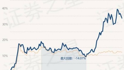 3月14日基金净值：富国中证港股通互联网ETF最新净值0.9259，涨2.63%