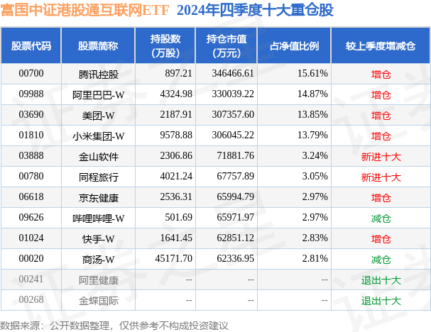 3月14日基金净值：富国中证港股通互联网ETF最新净值0.9259，涨2.63%