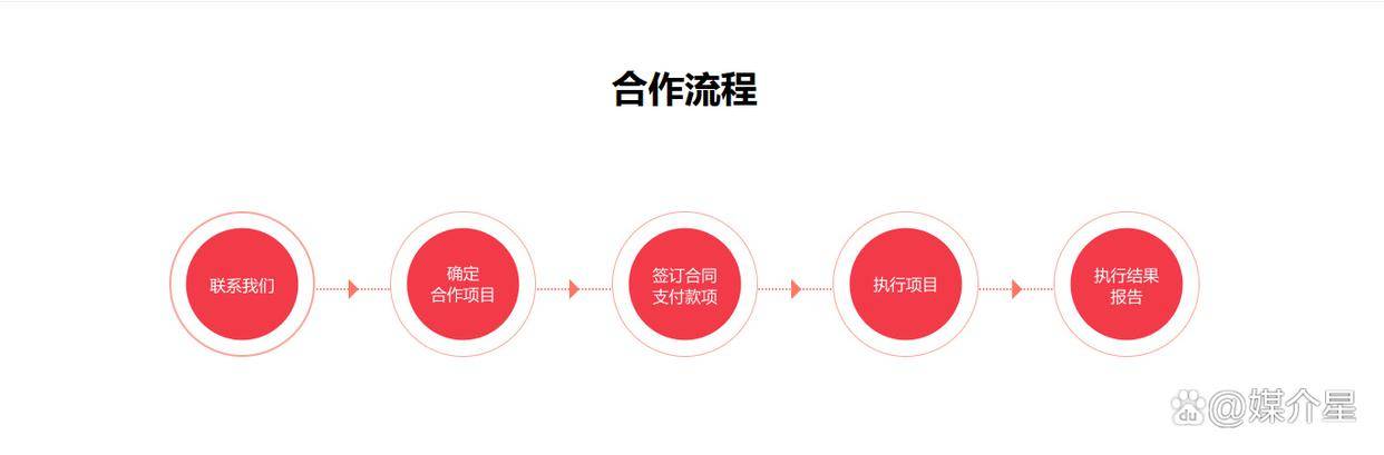 凤凰网体育首页推荐文章发布联系媒体 体育稿件发布到什么网站好