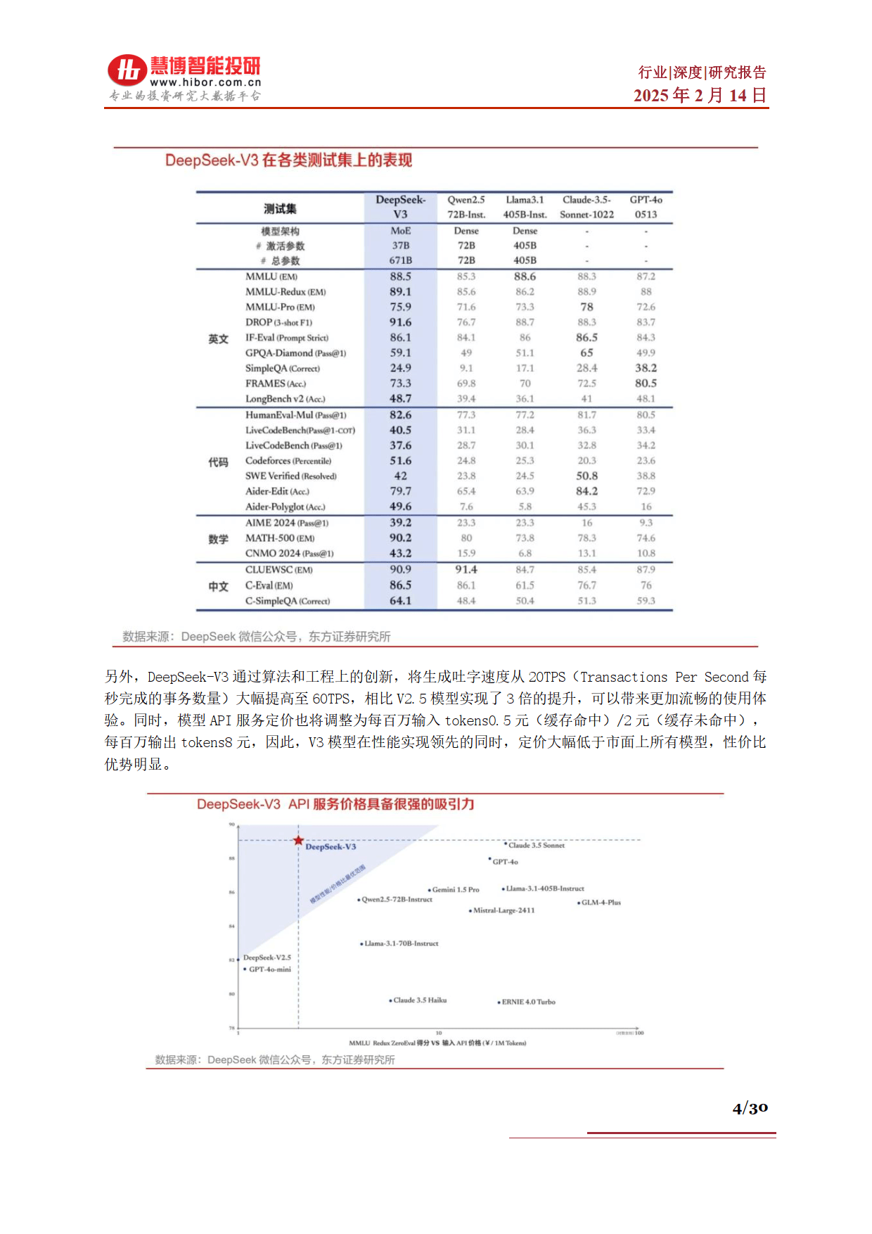 DeepSeek行业深度：市场表现、发展展望、产业机遇及相关公司深度梳理-慧博智能投研