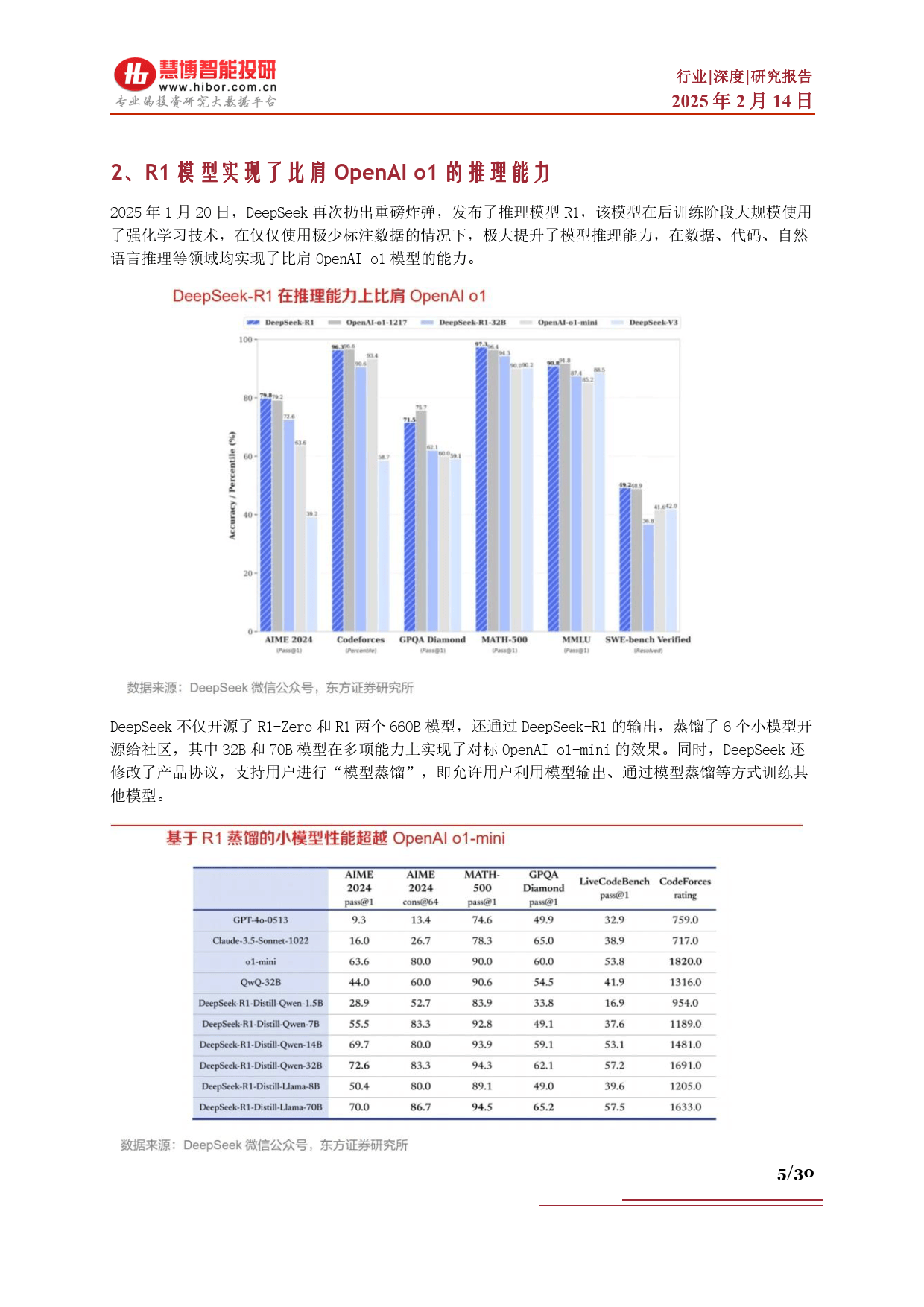DeepSeek行业深度：市场表现、发展展望、产业机遇及相关公司深度梳理-慧博智能投研