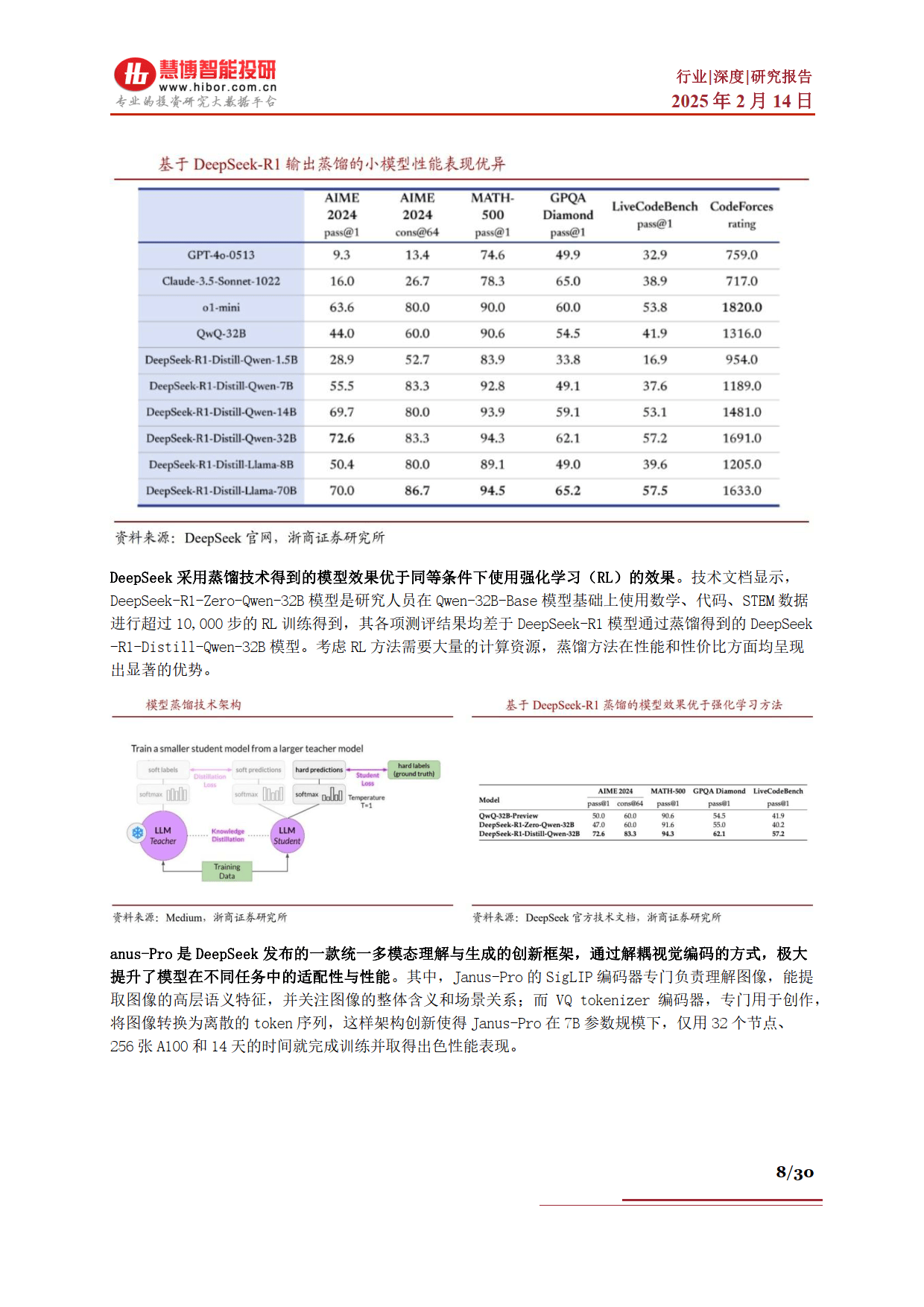 DeepSeek行业深度：市场表现、发展展望、产业机遇及相关公司深度梳理-慧博智能投研