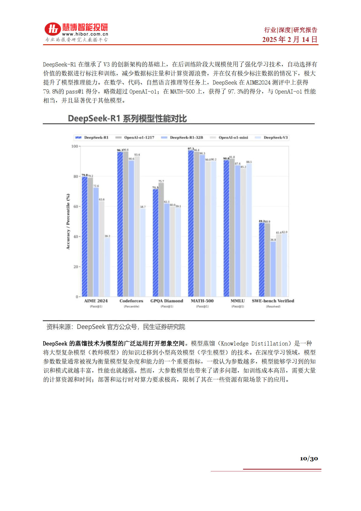 DeepSeek行业深度：市场表现、发展展望、产业机遇及相关公司深度梳理-慧博智能投研