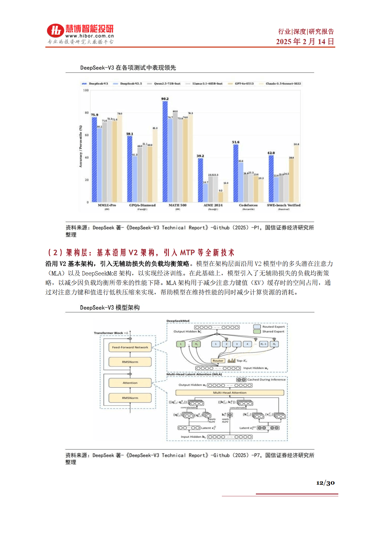 DeepSeek行业深度：市场表现、发展展望、产业机遇及相关公司深度梳理-慧博智能投研
