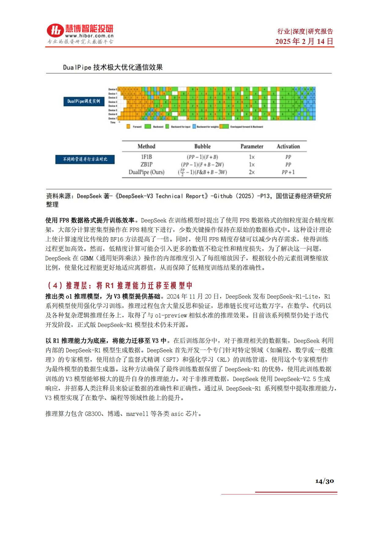 DeepSeek行业深度：市场表现、发展展望、产业机遇及相关公司深度梳理-慧博智能投研