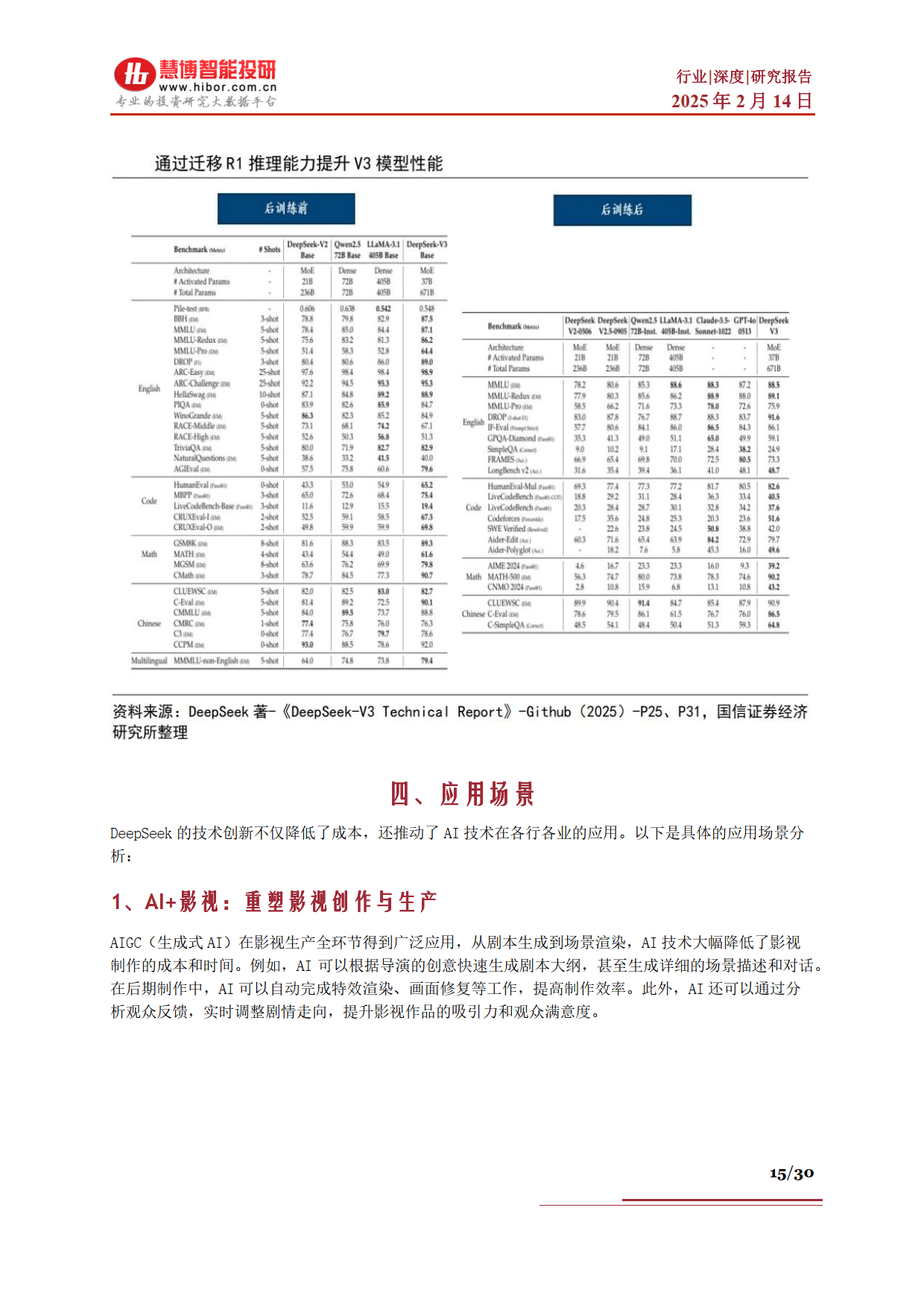 DeepSeek行业深度：市场表现、发展展望、产业机遇及相关公司深度梳理-慧博智能投研