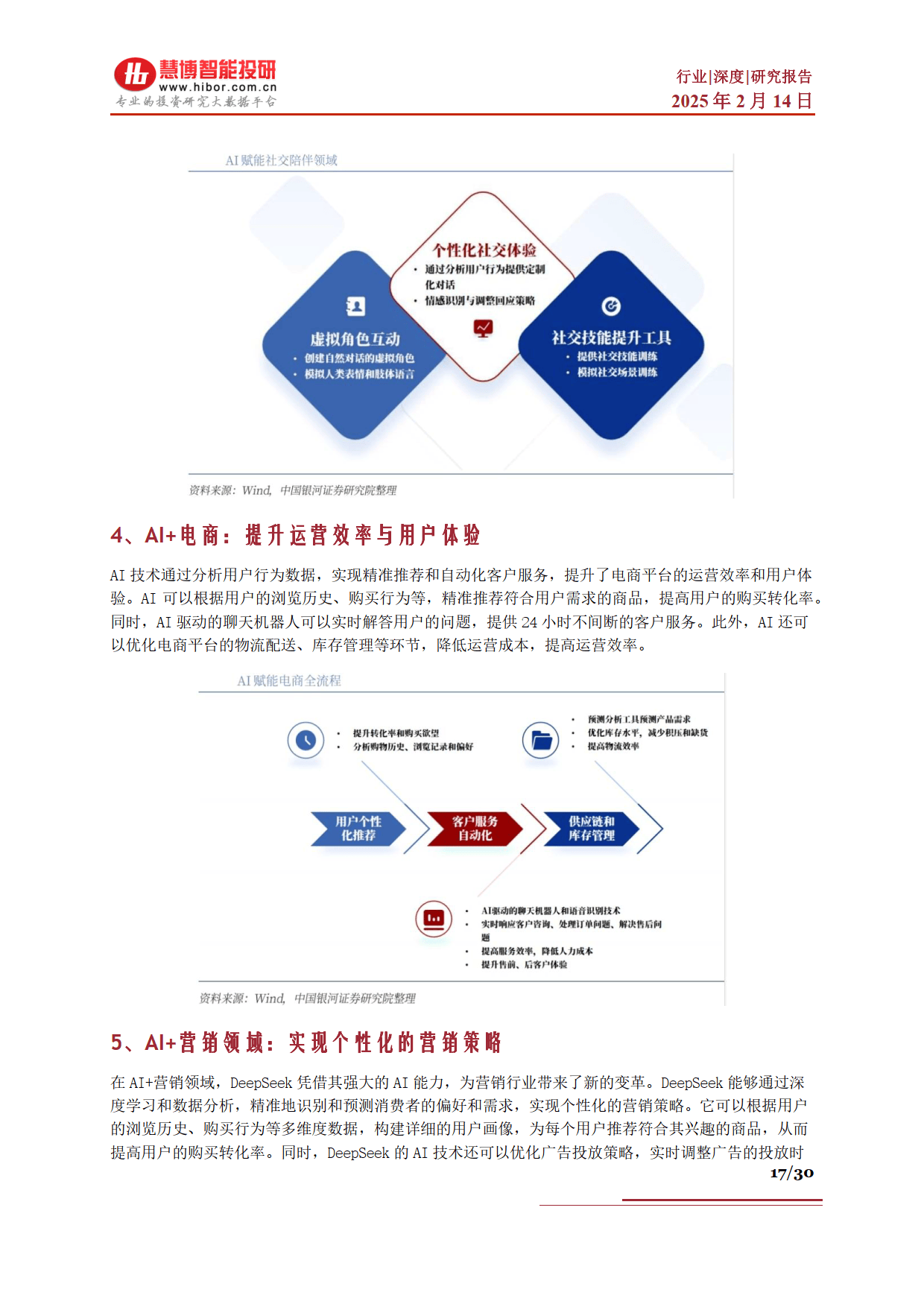 DeepSeek行业深度：市场表现、发展展望、产业机遇及相关公司深度梳理-慧博智能投研