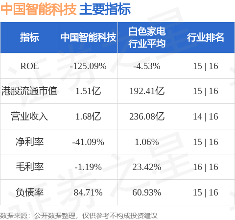 中国智能科技(00464.HK)正与一位从事资讯科技业务的潜在业务伙伴就可能成立合营公司进行讨论