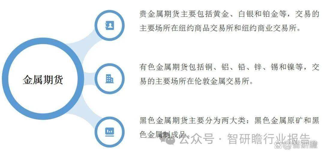 中国金属期货市场投资分析及前景预测报告