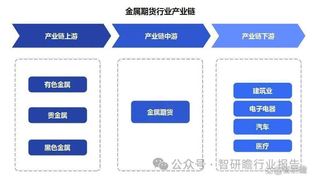 中国金属期货市场投资分析及前景预测报告