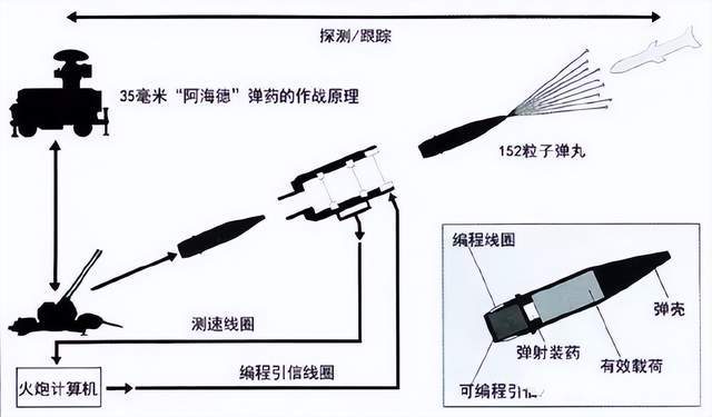 中国“金属风暴”射速1万发/秒！澳大利亚研究20年，被中国反超？