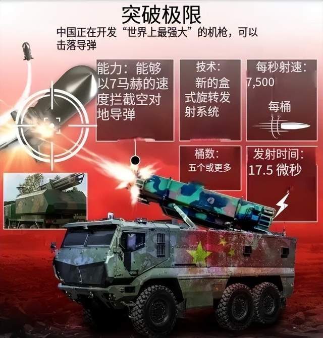 中国“金属风暴”射速1万发/秒！澳大利亚研究20年，被中国反超？
