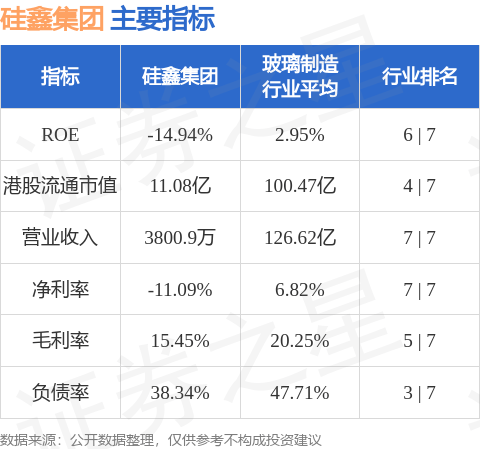 硅鑫集团(08349.HK)主要股东黄学超聘请雅利多寻找投资人以配售其持有的公司股份