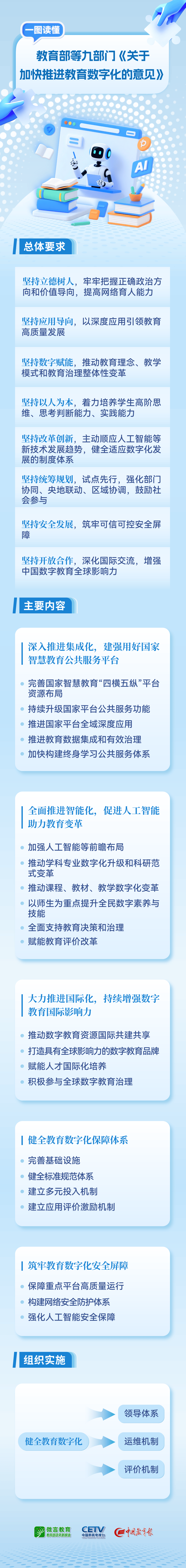 资讯 | 教育部等9部门发文，加快推进教育数字化