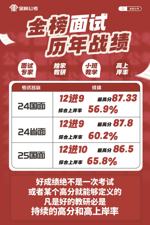 《公考小白的逆袭之路：金榜公考面试课超神体验》