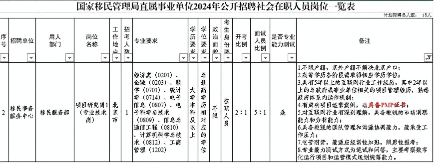考公考编、进军大厂，PMP认证拥有的独特价值