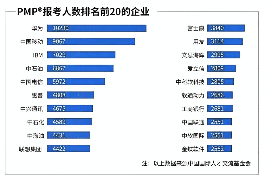考公考编、进军大厂，PMP认证拥有的独特价值
