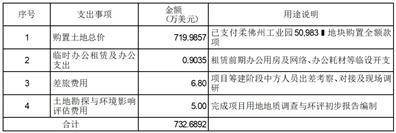 江苏隆达超合金股份有限公司关于对新加坡全资子公司增加投资的公告