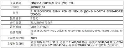 江苏隆达超合金股份有限公司关于对新加坡全资子公司增加投资的公告