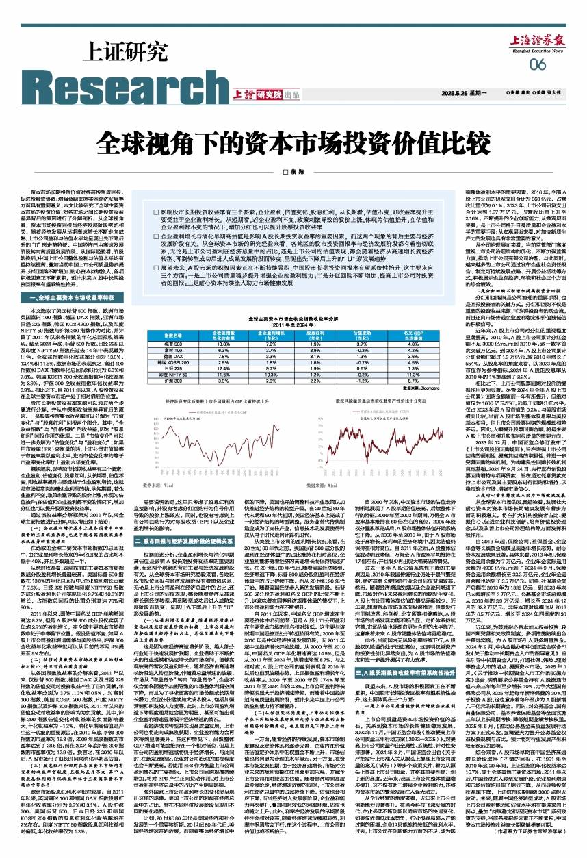 上证研究 | 全球视角下的资本市场投资价值比较