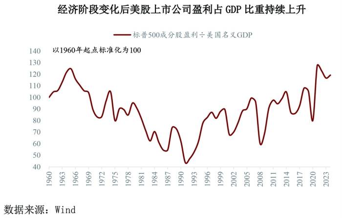 上证研究 | 全球视角下的资本市场投资价值比较
