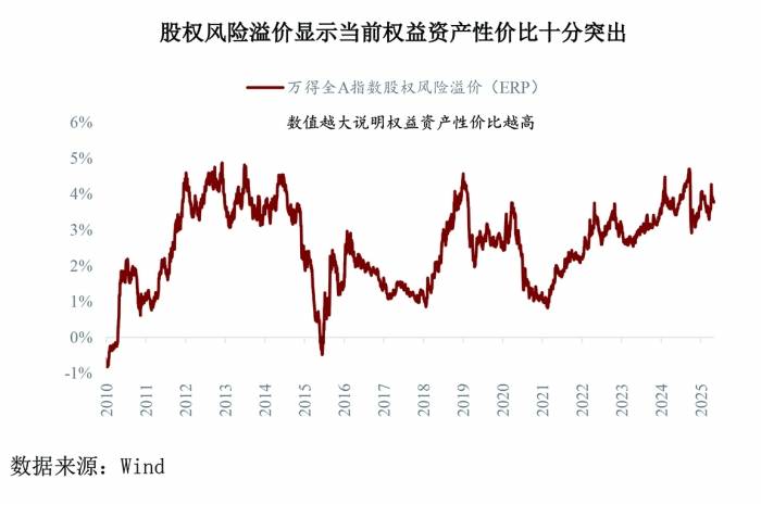 上证研究 | 全球视角下的资本市场投资价值比较