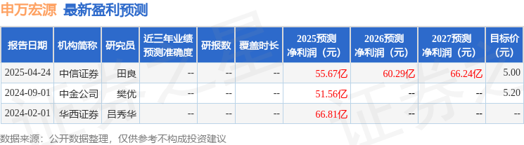 申万宏源：5月23日投资者关系活动记录，投资者、国泰海通证券参与