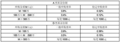 鹏华丰实定期开放债券型证券投资基金开放申购、赎回和转换业务的公告