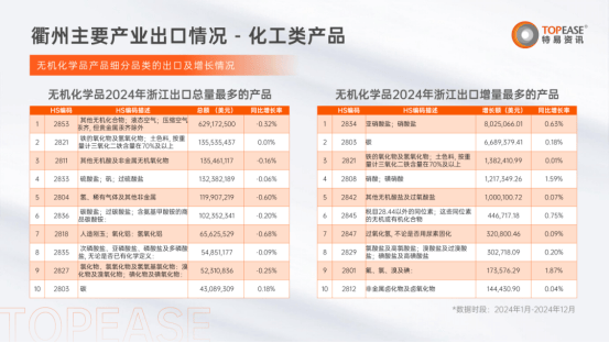 特易资讯解读衢州外贸发展格局，数据驱动区域产业全球化新策略