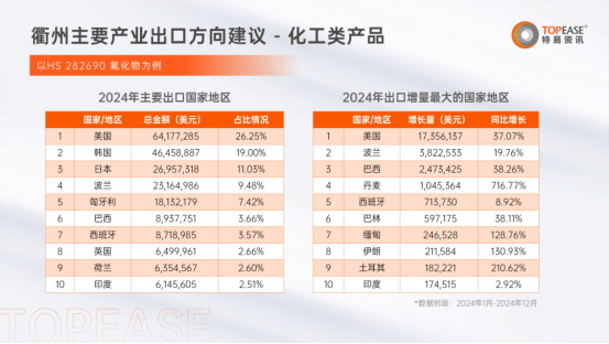 特易资讯解读衢州外贸发展格局，数据驱动区域产业全球化新策略