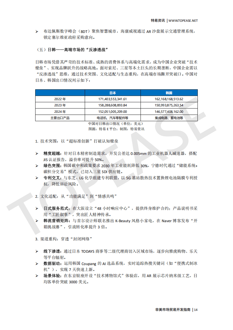 特易资讯：2025非美市场贸易开发指南