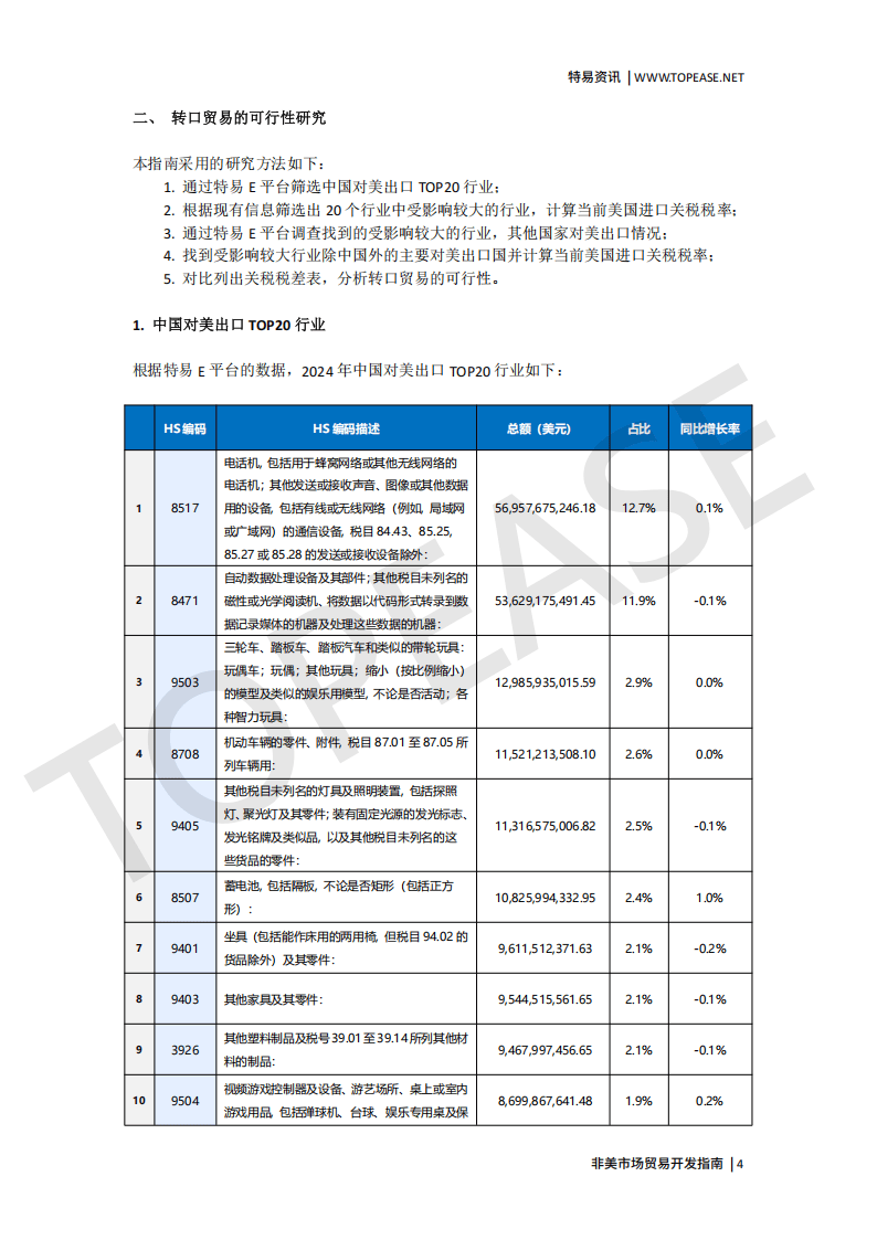 2025非美市场贸易开发指南-特易资讯
