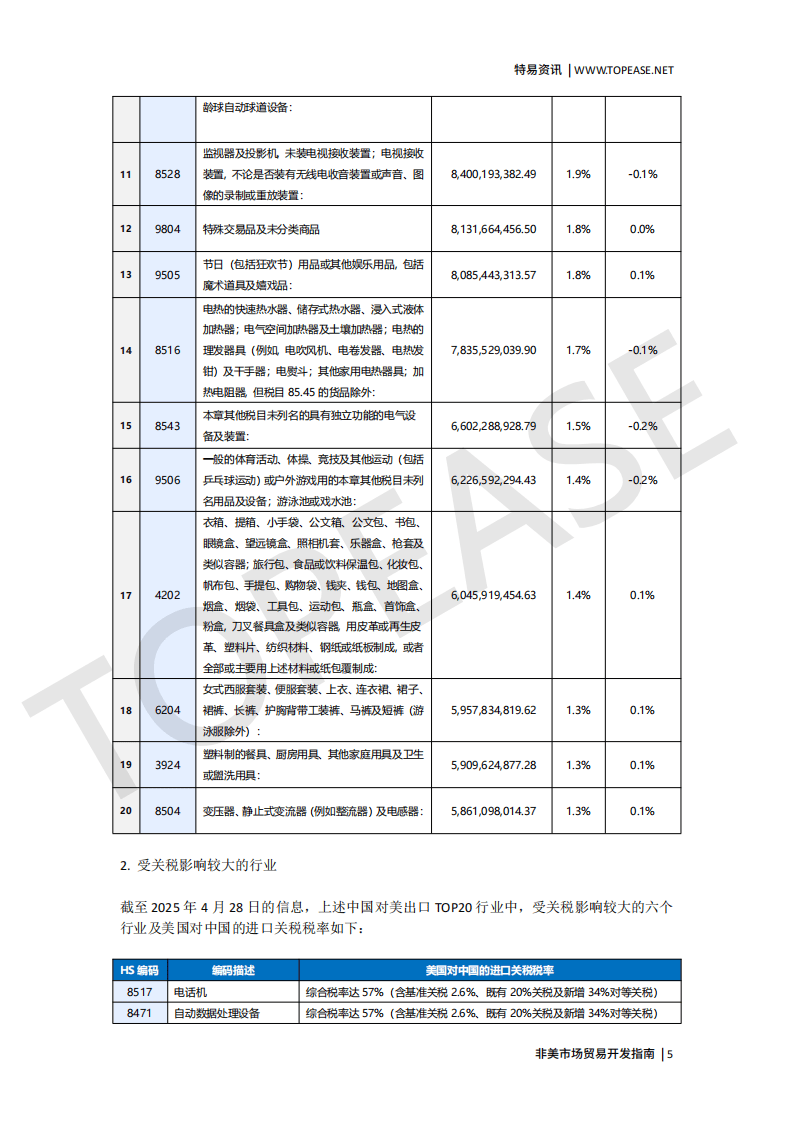 2025非美市场贸易开发指南-特易资讯