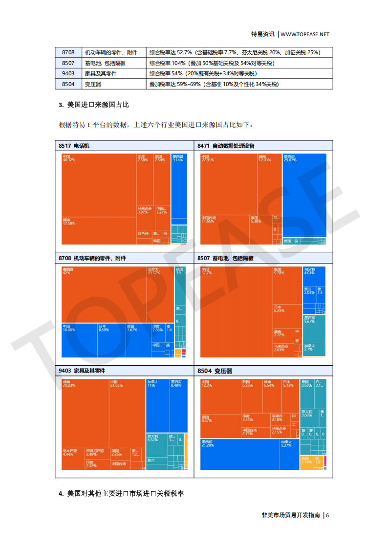 2025非美市场贸易开发指南-特易资讯