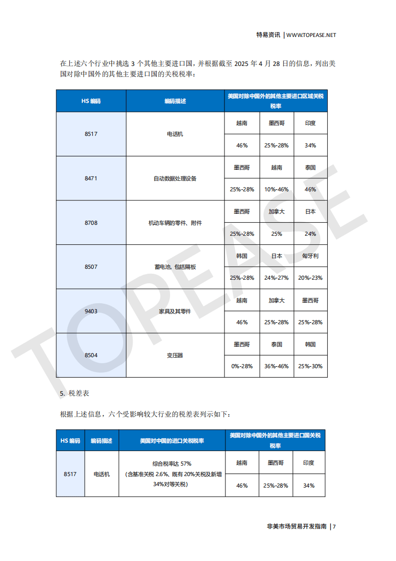 2025非美市场贸易开发指南-特易资讯