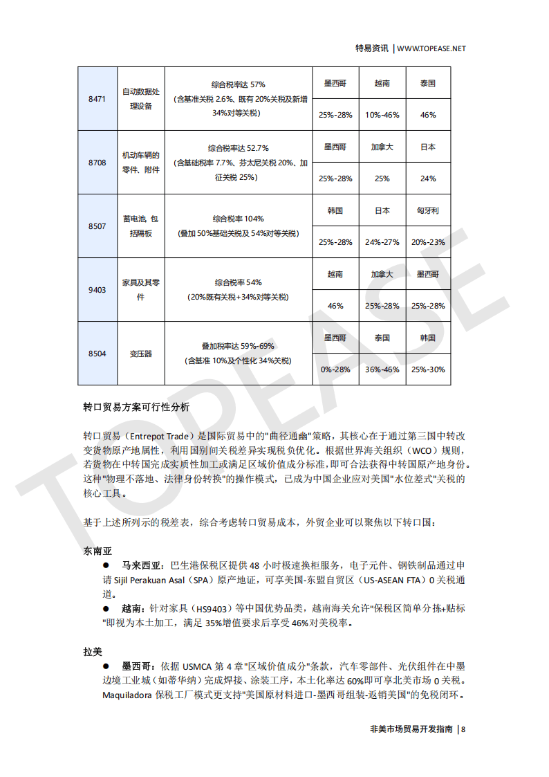 2025非美市场贸易开发指南-特易资讯