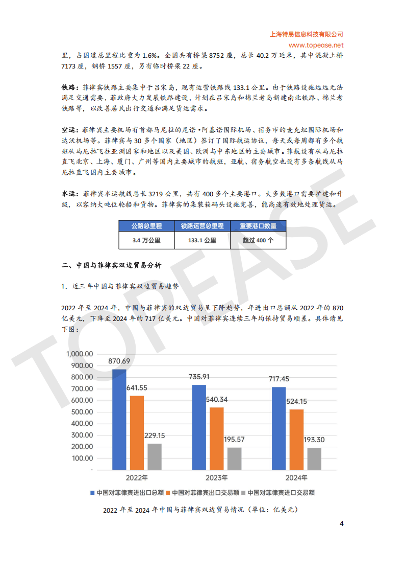 特易资讯：2025年菲律宾市场贸易发展白皮书