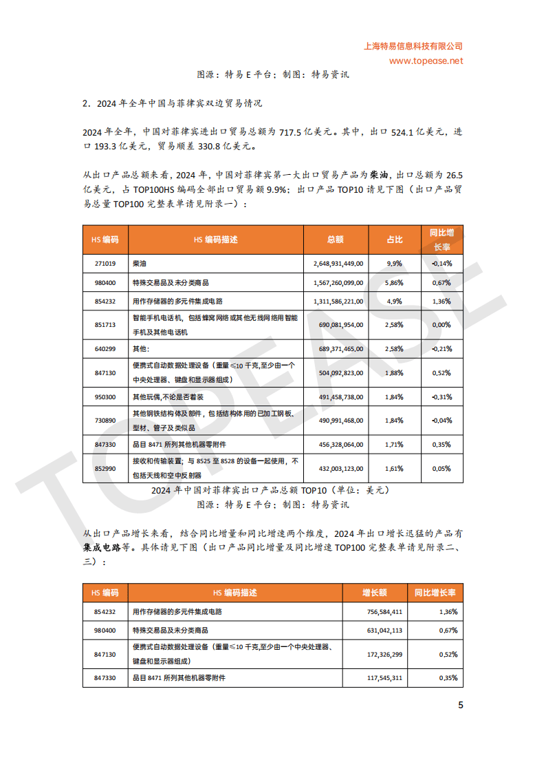 特易资讯：2025年菲律宾市场贸易发展白皮书