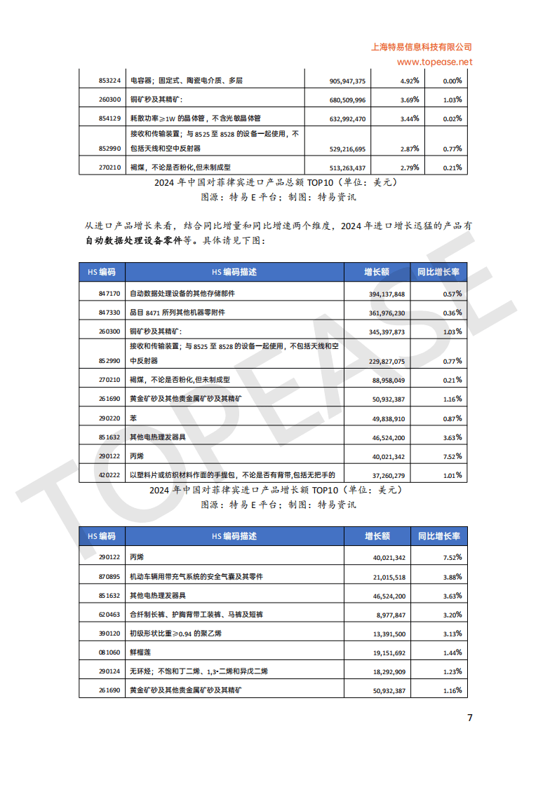 特易资讯：2025年菲律宾市场贸易发展白皮书
